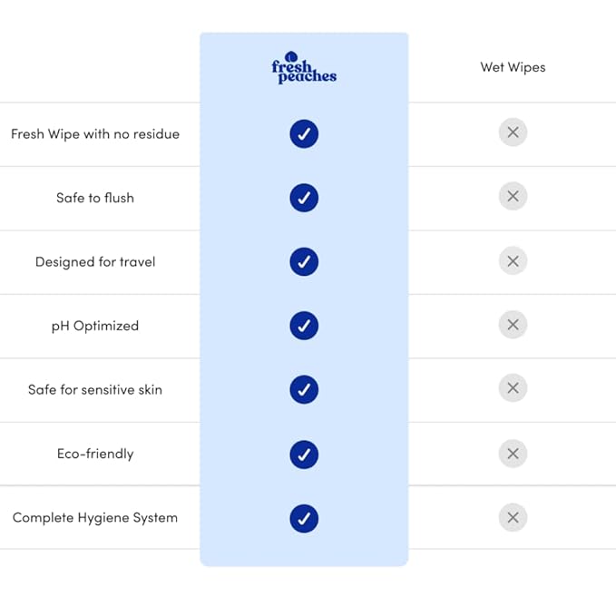 Fresh Peaches Toilet Paper Gel, Wet Wipe Alternative – Flush-Safe, A Cleaner Way to Wipe – Toilet Paper Spray – (4.4 Oz (2 Pack))