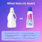 NIVAR After Wash Fabric Conditioner Liquid, Suitable for Hand & Machine Wash, Adds Softness, Reduces Wrinkles, Maintains Fabric Freshness & Leaves Mild Fragrance, Clothes Care - 250ml (Pack of 2)