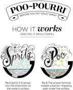 Poo-Pourri Toilet Spray, Holiday Pack Gift Set - Holiday Spice, Feelin Toasty Vanilla, Mistletoe Spritzes Includes 3 2-Ounce Bottles