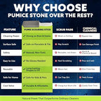 PUMIE Pumice Stone Toilet Bowl Cleaner (12-Pack) - Toilet Pumice Stone with Handle - Heavy Duty Scouring Stick for Rings, Bowls, Hard Water Stains, Lime, Rust, Sink - Includes Handle for Easy Use
