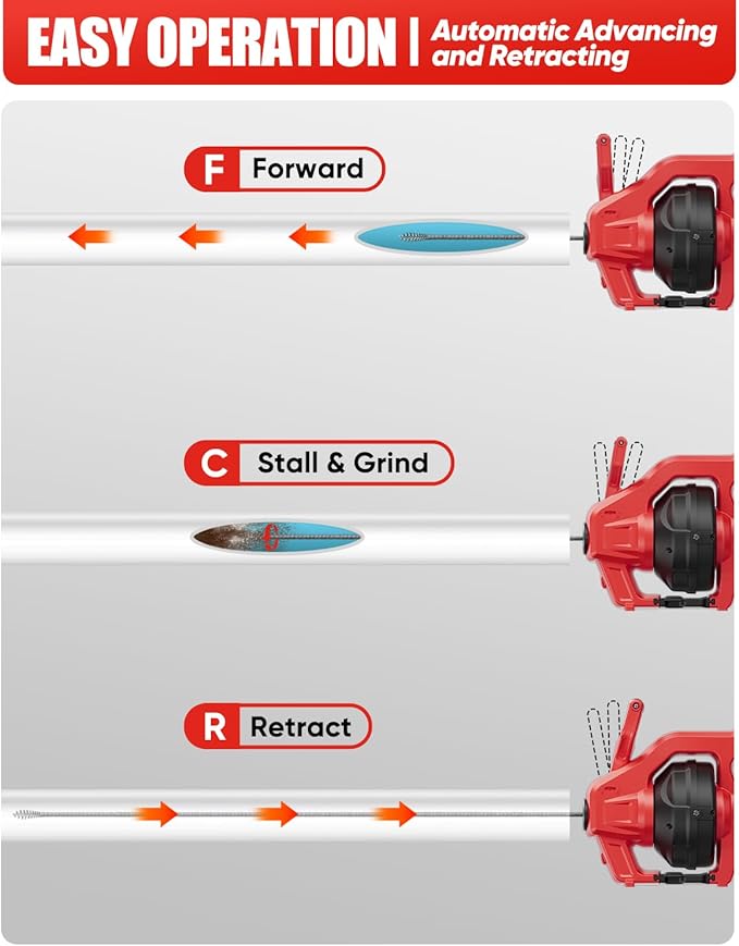 20V Cordless Electric Drain Snake, 25Ft Replaceable Cable with 2.0Ah Battery & Fast Charger, Storage Bag & Gloves, Snake Drain Hair Removal Tool with LED Light for Sink&Sewer 3/4"-2" Pipe