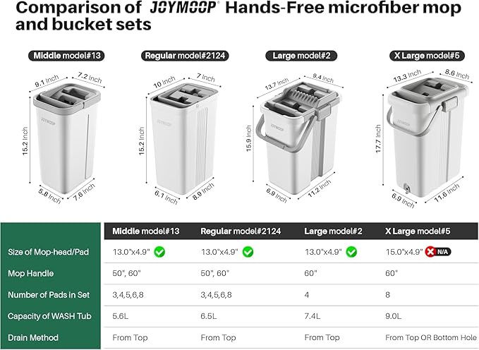 JOYMOOP Microfiber Flat Mop Pads, Washable Replacement Refills for Mop Bucket Set, 13 Inch, Pack of 4, Grey
