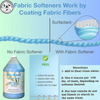 Quality Chemical So Soft Fabric Softener - All Fabric Softener - Liquid - Controls Static Cling, No Stiffening and Fraying - Laundry Softener for Soft and Fresh Clothes 128 oz (Pack of 1)