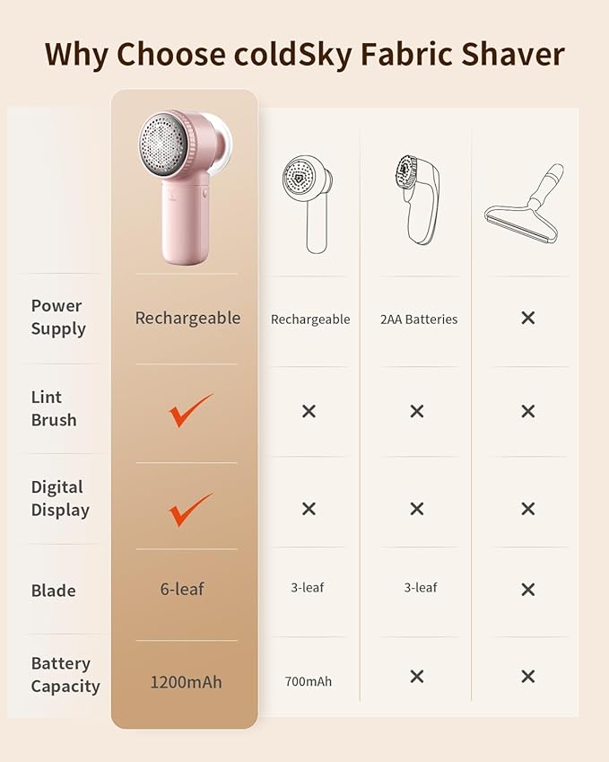 Fabric Shaver with Lint Brush, Large Lint Shaver with Digital Display, 3-Speeds Lint Remover with 6-Leaf Blades, Electric Sweater Shaver to Remove Pilling for Clothes, Furniture