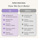 Marble & Granite Cleaner Starter Pack - Plant-Based Natural Stone Cleaner for Countertops, Showers, Floors & More - Suitable for Sensitive Skin, Fragrance Free, Kids & Pet-Friendly