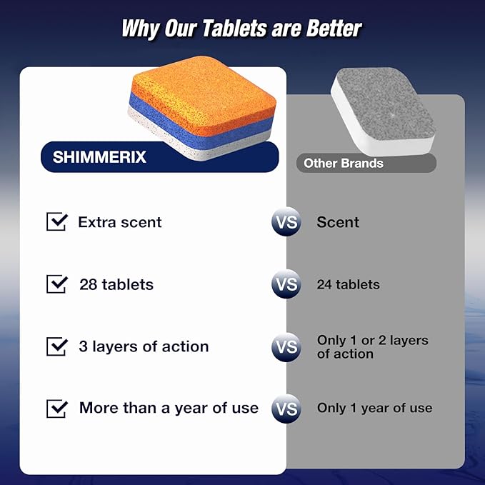 Dishwasher Cleaner Deodorizer Descaler Tablets - 56 Tabs - 1 Plus Year Supply - Extra Scented Deep Cleaning Sanitizer Pods - Remove Hard Water - Contain Citric Acid Heavy Duty Septic Safe - Citrus