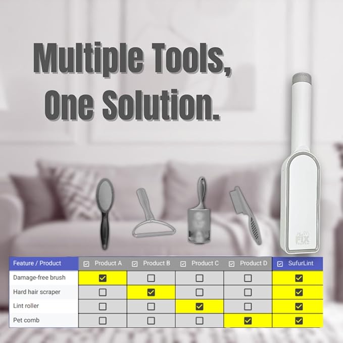 SufurLint 4 in 1 Multi - Pet Hair Lint roller Brush - Lint Remover tool - Cat Dog Hair Removal, Furniture, Carpet rake, rug, Clothes, Car Seat cleaning - fur Remover cleaner, mini rollers, magic brush