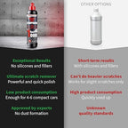 menzerna Heavy Cut Compound 1000" I Abrasive Polishing Compound for Deep Scratches, Sanding Marks, Swirls & Holograms I Buffing and Polishing Compound for Scratch Repair I Silicone Free I 16 fl oz.