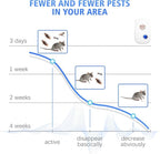 Ultrasonic Pest Repellent, Electronic Pest Control Insect Repeller for Bugs, Mosquito, Roach, Rodent, Spider Mouse Repellent Pest Control Device for Home Car (10p)