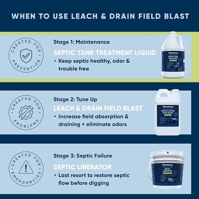 Eco Strong Septic Tank Treatment -1 Gallon Professional Grade Liquid | Live Bacteria & Enzyme Formula - Erase Septic Odor & Prevent Septic Backups