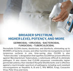 PermaSafe CLEAN, All-Purpose Hospital Disinfectant Cleaner; No Rinse, Hard, Soft & Food Contact Surface Sanitizer; Mold, Mildew and Fungi Killer; Odor Eliminator; Allergen Remover & More (32 Fl Oz)
