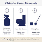 THE CLEAN PEOPLE Cleaner Concentrate - All-Purpose Cleaner for Multi-Purpose Cleaning, Bathrooms, Floors, Concentrated, Recyclable Packaging (Amber Scent) 4oz (2 Pack)