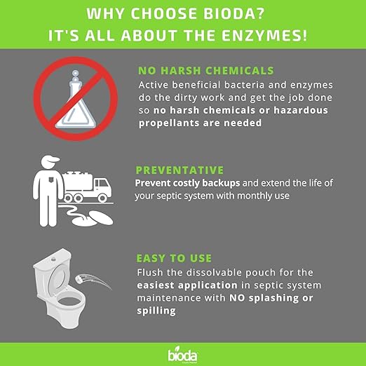 Bioda Septic System Saver, Professional Strength, 12-Pack, 1 Year Supply