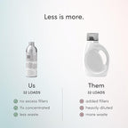 Dirty Labs | Hand Wash and Delicates | Scent Free | 32 Loads (8.6 fl oz) | Bio Enzyme Liquid Laundry Detergent | For Fine Silks, Wools, Handwash Garments | Hyper-Concentrated | Non Toxic, Biodegradable | Stain & Odor Removal