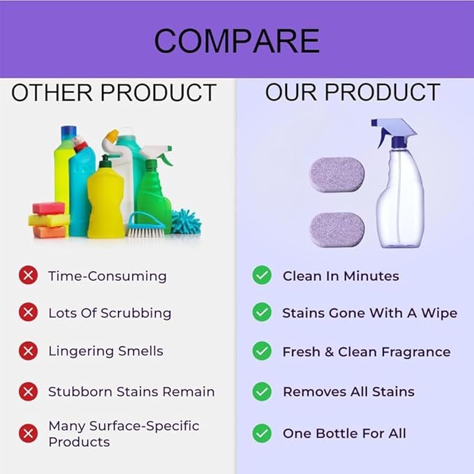 Spray Oven Cleaner, Clean Spray Cleaner for Ovens, All-Purpose Cleaners for Grill, Home, Kitchen, Bathroom, Multi-surface Cleaners with Concentrated Cleaning Tablets(18pcs)