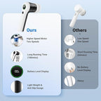 Electric Spin Scrubber, Cordless Shower Scrubber with Battery Level Display, 2 Speeds Electric Scrubber for Cleaning with 6 Replaceable Heads, Cleaning Brush for Bathroom/Sink/Window