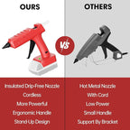 Cordless Hot Glue Gun for Milwaukee 18V Battery, 60W Full Size Craft Glue Gun, Handheld Hot Glue Gun Kit with 30pcs 0.43'' Glue Sticks for Home Repair Arts Crafts DIY(No Battery)