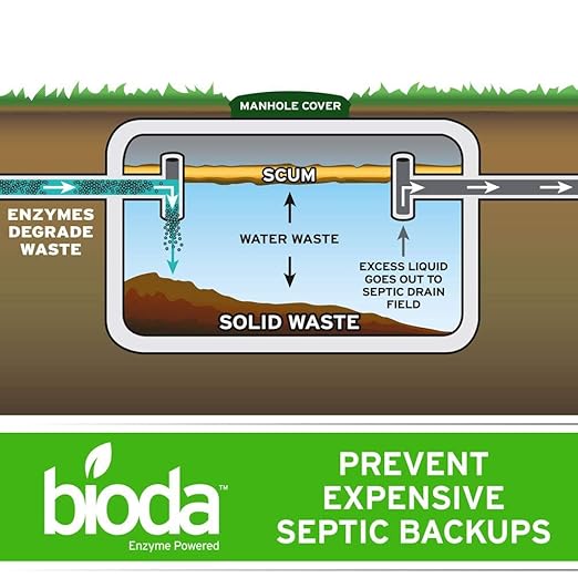Bioda Septic System Saver, Professional Strength, 12-Pack, 1 Year Supply