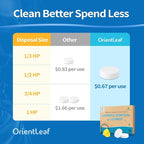 Garbage Disposal Cleaner and Deodorizer Tablets 20g 1 Year Supply Sink Cleaner, Prevents Odors, Natural Kitchen Drain Cleaning Care 12 Pack