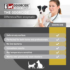 Odorcide K.O.E. Apricot Odor Eliminator Concentrate for Strong Odor for Cages, Runs & More – Home & Kennel w/Safe, Non-Enzymatic Formula - 128 oz