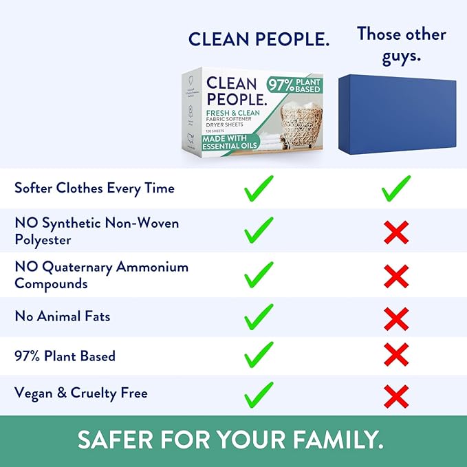 The Clean People Fabric Softener Sheets - Dryer Sheets - Softens & Removes Static Cling - Vegan Laundry Softener With Essential Oils - Fresh Scent, 120 Pack