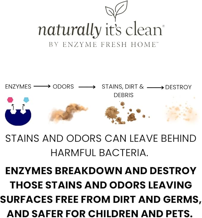 naturally it's clean Laundry Stain Remover, Spray and Odor Eliminator | Enzyme Powered and Fabric Safe | Removes Coffee, Grease, Makeup, Ink, Wine, and all Odors | 2 Pack