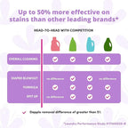 Dapple Baby Laundry Detergent, Powered by Plants, Concentrated, Hypoallergenic, Sweet Lavender, Eco-Friendly Pouch, Stain Remover, 34 Fl Oz (2 Pack)
