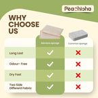 Bamboo Sponges for Dish Washing Reusable Dish Sponge Multi Use Kitchen Sponges Non-Scratch Reusable Cleaning Pads for Dishes, Pots and Pans, Pack of 5