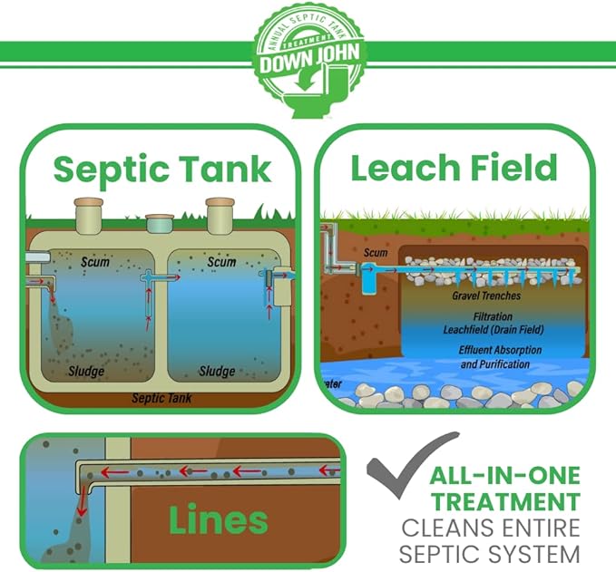 Down John (Once-A-Year) Septic Tank Treatment | 1 Year Supply | 3-Part Concentrate Live Bacteria, Carbon & Enzyme Treatment | Odor Neutralizer | Cleans Septic Lines & Improves Drain Field Absorption