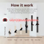 Mice Rat Repellent for House Squirrel Repellent Rodent Ultrasonic Pest Mice Repellent Indoor Mouse Deterrent Attic Garage Basement Crawlspace
