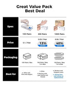 OKIAAS Disposable Gloves L, Food Safe, Bulk of 200 Pcs|Latex and Powder-Free Clear Vinyl Gloves for Cleaning, Food Prep
