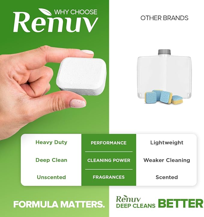 Renuv Washing Machine and Dishwasher Cleaner and Deodorizer Tablets Bundle!