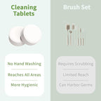 Water Bottle Cleaning Tablets, Water Bottle Cleaner For Stainless Steel, Tumbler, Travel Mugs, Bottle Cleaner Tablets 24 Count