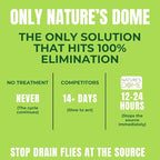 Nature’s Dome Drain Fly Killer Gel | Kills & Prevents Drain Flies & Fruit Flies | Natural Plant-Based Fly Killer Treatment Indoor for Sinks & Pipes | Safe for Septic Systems | 32 Oz