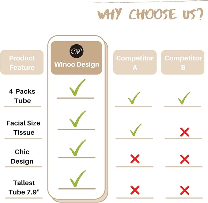 Car Tissue Holder with 3-ply Facial Tissues Bulk - 4 PK Gold Foil Cylinder, for Car, Travel Cup Holder, Refill Box Round Container Kraft