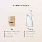 Dirty Labs | Probiotic Toilet Bowl Cleaner Powder | with Phytolase Bio Enzymes | 24 Doses | Septic-Safe, Biodegradable, Bleach-Free | Verdure Scent (Cassis. Tuberose. Birch.)