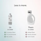Dirty Labs | Scent Free | Bio-Liquid Laundry Detergent | 32 Loads (8.6 fl oz) | Hyper-Concentrated | High Efficiency & Standard Machine Washing | Nontoxic, Biodegradable | Stain & Odor Removal