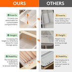 Lifewit 2 Pack Sliding Makeup Drawer Organizer Trays with Inserts, Extendable Hanging Desk Drawer Divider, Fits 13-20" Deep Drawers for Vanity, Office, Kitchen, Translucent