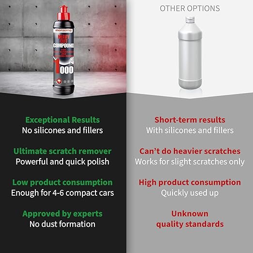 menzerna "Heavy Cut Compound 1000" I Abrasive Polishing Compound for Deep Scratches, Sanding Marks, Swirls & Holograms I Buffing and Polishing Compound for Scratch Repair I Silicone Free I 8 fl oz.