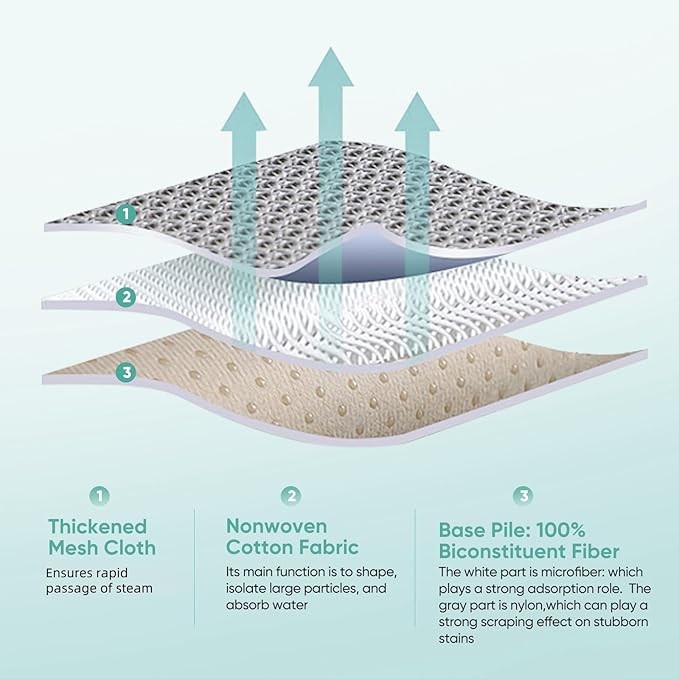 6 Pack Steam Mop Replacement Pads for Bissell Powerfresh Steam Mop Models 1940 1806 1544 2075A 2685A, Compatible with 19402 19404 19408 1940A 1940Q 1940T, Part 5938&203-2633,1606668,1606669