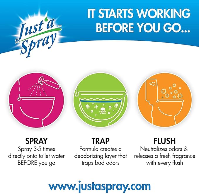 Prelam Just a Spray Odor Eliminator - Versatile and Convenient Formula - Greatly Reduces Unwanted Smells - Effortlessly Neutralizes All Odors - Safe for People and Pets - Island Fresh - 1.85 oz