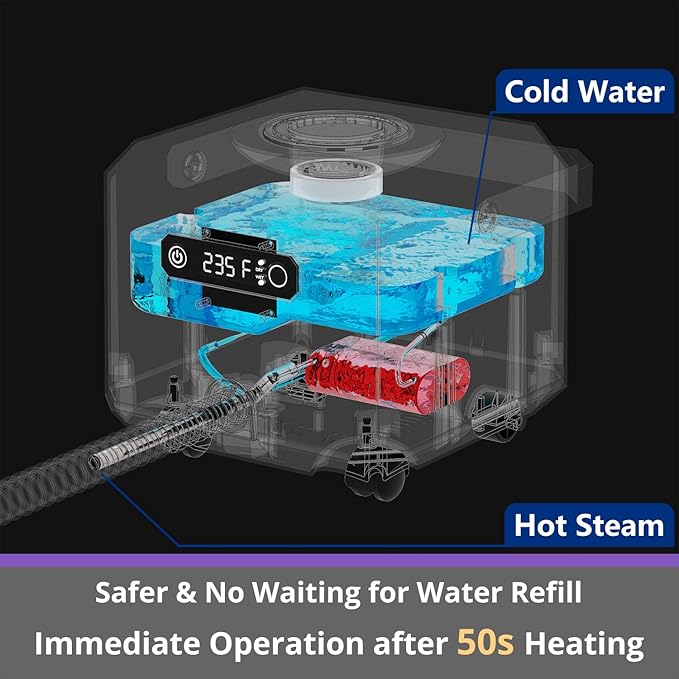 Steam Cleaner: 1650W, Fast 50-Sec Heat-Up-21-Piece Kit Refill Anytime-No Cooling-Detachable Hose Steamer Mop for Home Use Car Bed Furniture Bathroom Tile Grout Floor Cleaning And More Pink