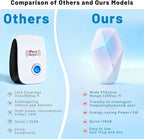 Electora 6Pcs Upgraded Ultrasonic Pest Repeller with Mosquito Coil Holder, Pest Repellent ultrasonic Plug in, Mice Repellent Indoor for Rodent, Roach, Spider, Ant, Bug, Mosquitoes, Insects and Rats