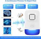 Ultrasonic Pest Control Repeller Plug in, Electronic Rodent Repellent for Indoor Home, Mosquito Repellent, Cockroach Killer, Spider Repellent (4 Pack)