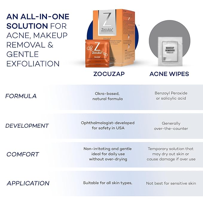 Zocular - ZocuZap Acne Face Wipes - Moisturizing Face Cleansing Wipes for Acne, Makeup Removal, and Exfoliation with Natural Okra Complex for Sensitive, Rosacea Skin - 15/ct