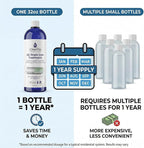 AC Drain Line Cleaner / 12 Month Supply | Safe Chlorine Free Non Toxic Formula with Natural Tea Tree Oil | HVAC Drain Line Solution for Tough Clogs & Buildup