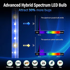 GeckoMan LED Indoor Bug Zapper Indoor Fruit Fly Trap for Indoors Mosquito Zapper Fly Zapper, Energy-Saving Max-Attract Hybrid-Spectrum Tube • 10-Yr Life, Enhanced High-Volt Instant Kill