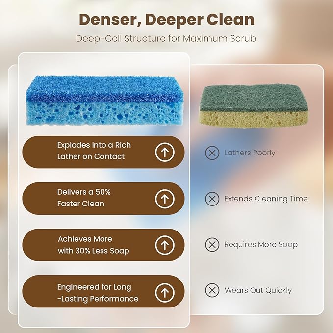 Kitchen Sponges, 24 Count, Non-Scratch Scrub Sponge, Dual Sided Cleaning Sponges for Dishes, Kitchen, Bathroom