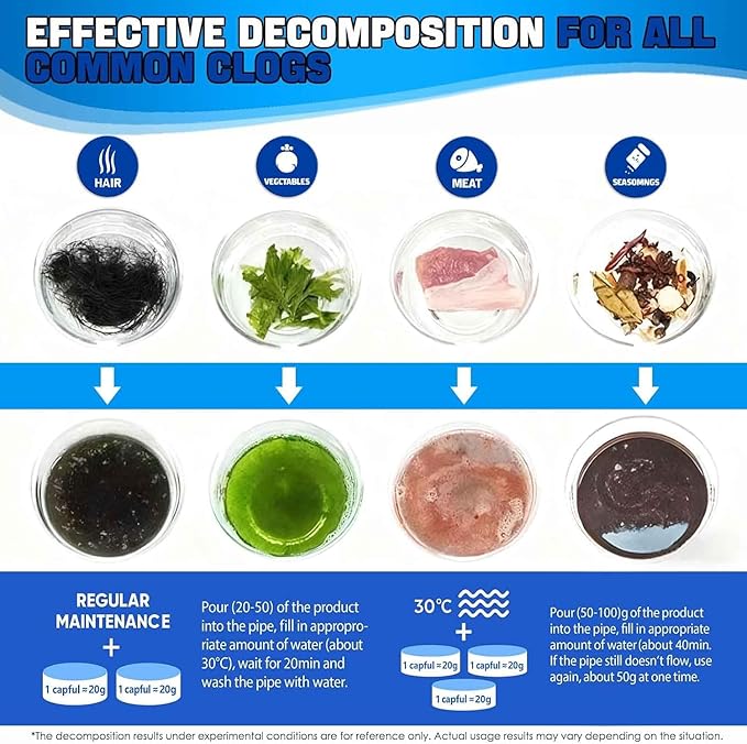 Pipe Bobo Drain Cleaner, Drain Clog Remover, Sink and D-rain Cleaner, Professional Strength Pipe Dredging Formula for Kitchen Sinks, Shower Drains, Tubs, Dissolves Blockages (3Pcs)
