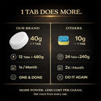 Garbage Disposal Cleaner Deodorizer Tablets – Heavy Duty XL Foaming Tablet for Kitchen Sink Drains and Disposals – Natural Sink and Disposal Cleaning Tablet – 12 XL Tablets, One Year Supply